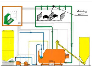 Solenoid Valve Applications Metering Valves