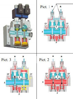 Solenoid Valve Applications Press Safety Valves