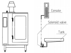 Solenoid Valve Applications Thermoconvector Ovens