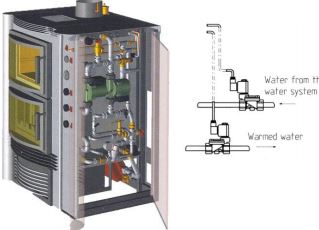 Solenoid Valve Applications Thermoelectric Heaters