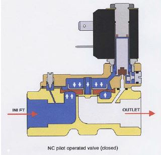 Pilot Operated Flow Control Valve