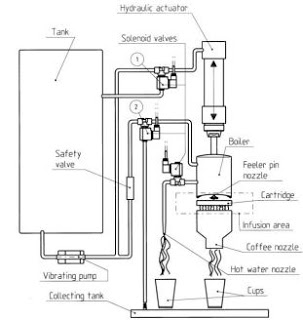 Solenoid Valve Applications Coffee In Cartridge Dispensers