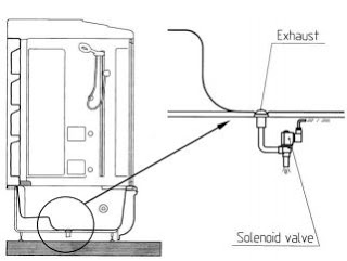 Solenoid Valve Applications Hydro Saunas