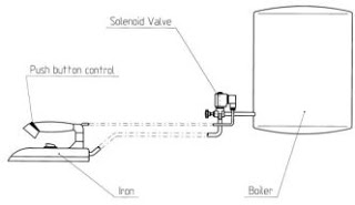 Solenoid Valve Applications Industrial Ironing Boards