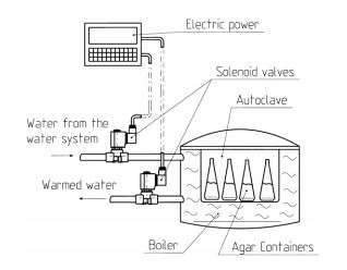 Solenoid Valve Applications Media Preparators