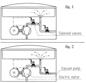 Solenoid Valve Applications Vacuum Packers