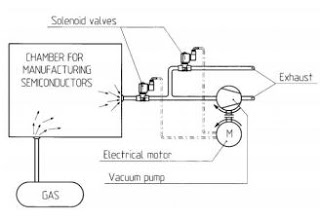 Solenoid Valve Applications Vacuum Pumps