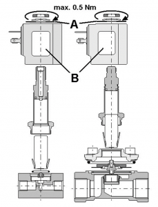 3 Solenoid valve problems