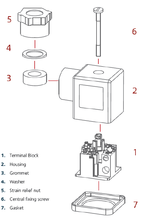 Din Connector; Gasket and Parts