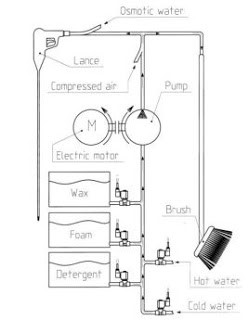 Car Washing system internal parts