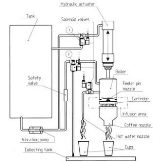 Internal diagram of a coffee machine