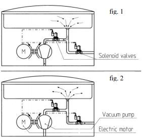 Solenoid Valve Guide: Part 5 - Solenoid valves in vacuum packers