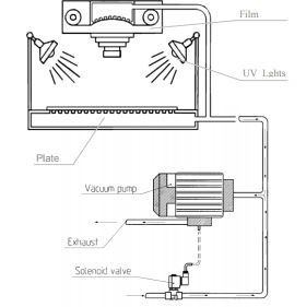 Solenoid Valve Guide: Part 5 - Solenoid valves in exposure units