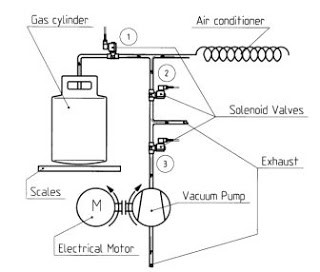 Solenoid Valve Guide: Part 5 - Solenoid valves in refrigerant loading systems