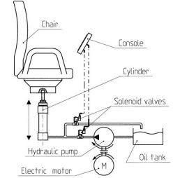 Parts of Dentist Chair