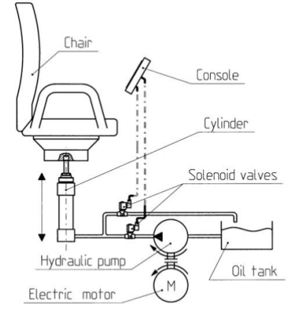 solenoid valves in dentist chairs; construction diagram