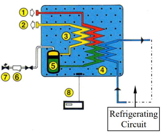 solenoid valves in dryers; construction diagram