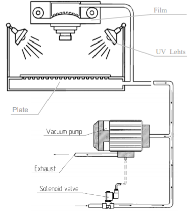 solenoid valves in exposure units; construction diagram