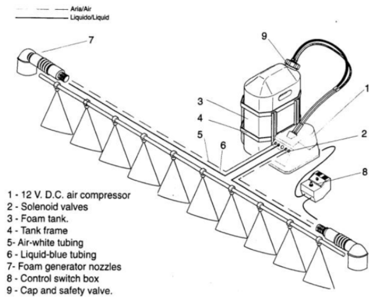 solenoid vaves in foam markers; construction diagram