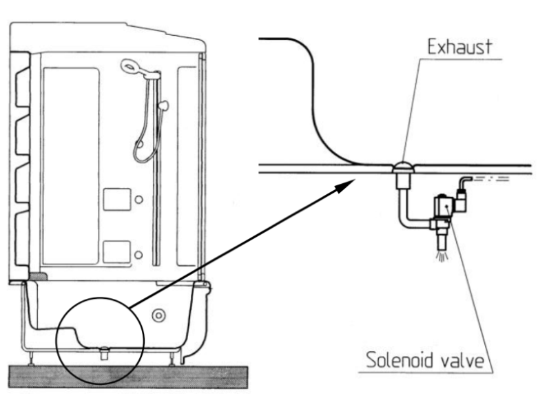 solenoid valves in hydrosaunas; construction diagram