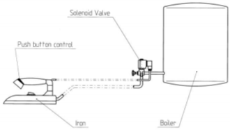solenoid valves in ironing boards; construction diagram
