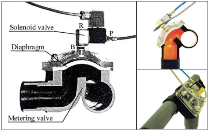 solenoid valves in metering valves; metering valves