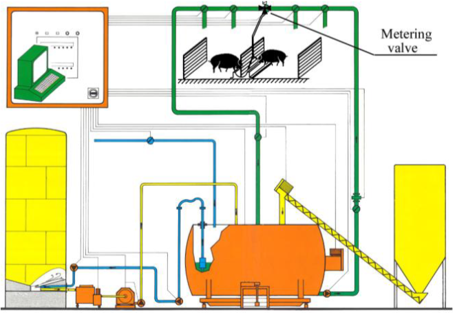 solenoid valves in metering valves; construction diagram