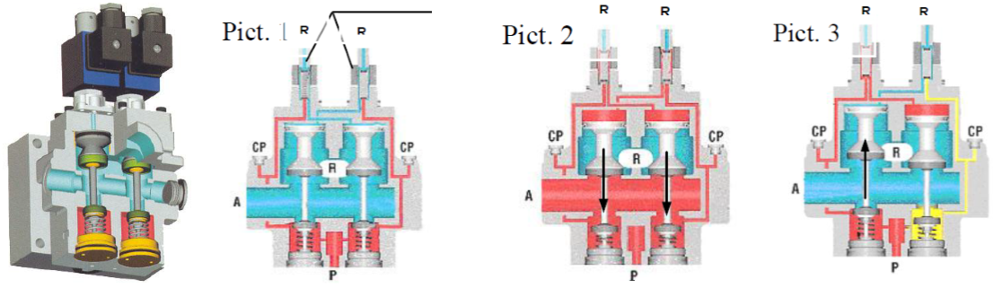 solenoid valves used in press safety valves; construction diagram