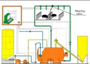 A diagram of Solenoid Valves in metering applications